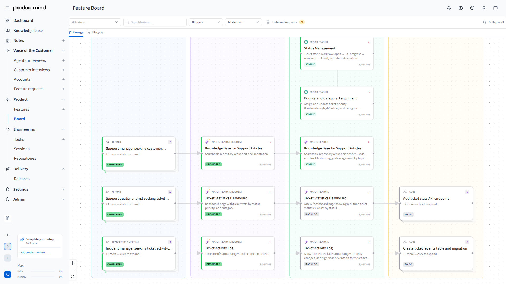 Feature Board lineage view showing customer feedback flowing through feature requests, features, and tasks